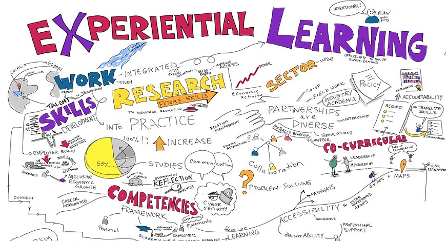 IMPACTS OF EXPERIENTIAL LEARNING IN EDUCATION