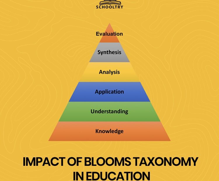 IMPACT OF BLOOMS TAXONOMY IN EDUCATION