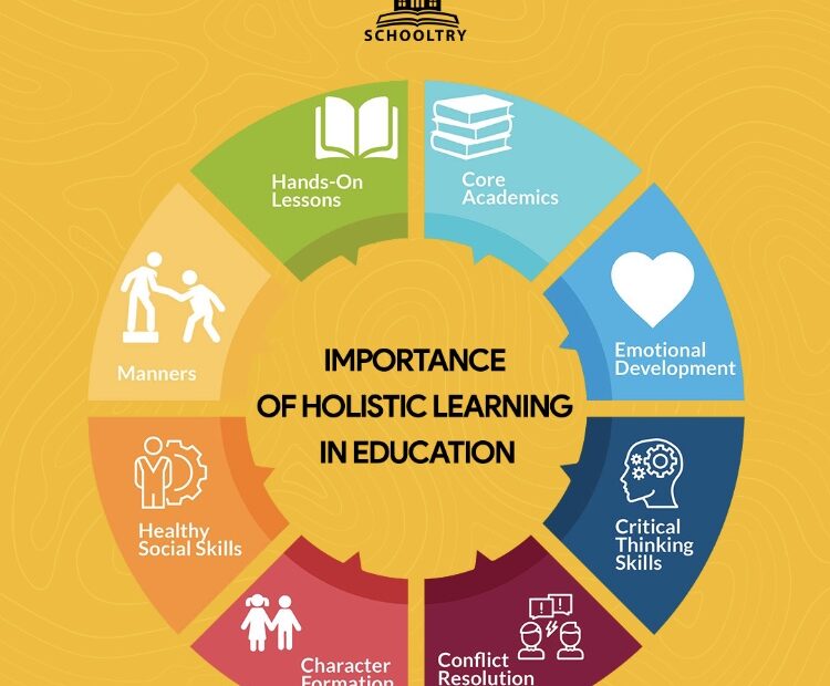 IMPORTANCE OF HOLISTIC LEARNING IN EDUCATION